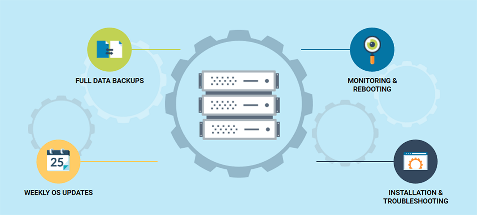 What is Managed VPS Hosting?