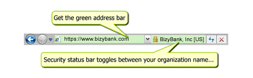 SSL-certificate SSL-certificate