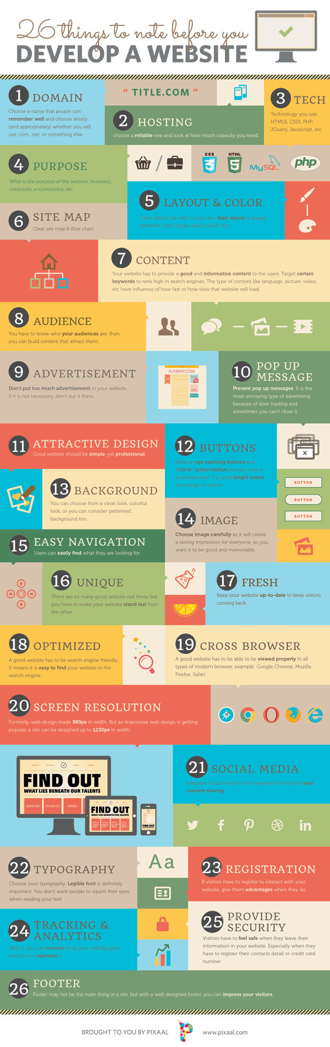 Click for larger view! 26 things to note before you launch your new website