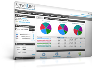 ServeU.NET Hosting Control Panel